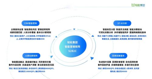 长期主义价值理念下，轻松集团大健康破局之道 以出入境服务为切入点